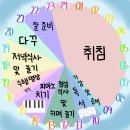 21일간 [3주] 할 일과 표 이미지