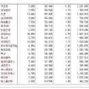 [2016년 11월 2일 수 - 모닝증시핵심 매일체크] (매일 아침 5분, 주식시장의 핵심 정보와 흐름 파악하기 - 흐름을 알아야 기회를 놓치지 않습니다 !!!) 이미지