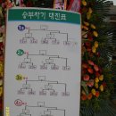 도하초등학교 이미지