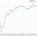 이음로직스 이미지
