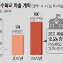 무릎 호소’ 없도록… 특수校 5년내 22곳 더 세운다 이미지