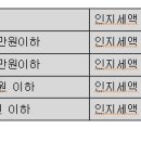 아파트 담보대출(DTI.LTV) 산정방법 및 대출시 알아야 될사항 정리.... 이미지