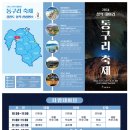 동구리