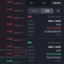 메카원 | 고팍스 MEA 메카 이벤트 총정리, 후기 및 실거래 팁