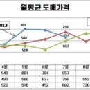 식약동원 이미지