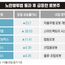 한화정밀기계 노동조합 | 노랑봉투법 관련주 총정리: 로봇 자동화 수혜주 TOP5, 진짜 대장주는?