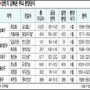 성북-종암-1161 이미지