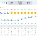 Re: [시리즈도보] 23년 1월11일(수), 인제천리길 공지사항 및 날씨안내 이미지