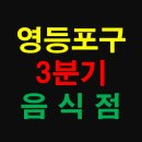 서울 영등포구 상가 정보 - 2020년 3분기에 창업한 예비 맛집 상가 현황