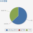 (주)큐플레이모션그래픽스 이미지