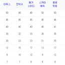 거기수학영어학원