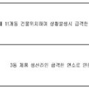 화성소방서(남양119안전센터) 이미지