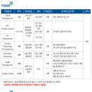 한국유미코아유한회사