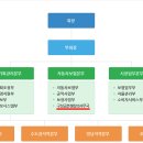 [기관소개] 구상금분쟁심의위원회-손보협회내 이미지