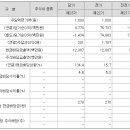 아주네트웍스주식회사 이미지