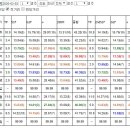 [준메19.1배/9.4배한방/끝판11.2배/메인8.5배]일요칼갈고/복수혈전2월2일요분석 이미지