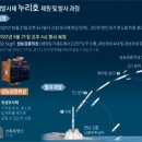 (주)양호 이미지