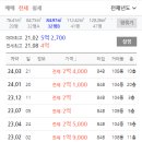 대현 이편한세상 아파트 이미지