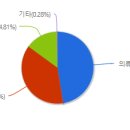 주식회사 데일리앤코 이미지