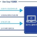 샌드박스 이미지