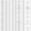 초이스플란트치과의원 이미지