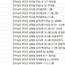 무안치과의원 이미지