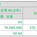 핀텔 공모가 상단 8,900원 결정 이미지