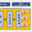 피지오컴퍼니 이미지