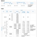 88컨트리클럽연습장 이미지