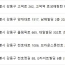 이지안성형외과의원 이미지