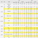 스터디랩학원 - 수원시 영통구 중부대로 267 | 스터디랩학원
