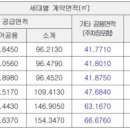 동춘기업(주) 이미지