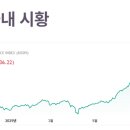 인베스트리