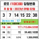  1083회 로또 당첨번호 및 당첨지역 양파님양식---＞ 매장형식에 맞게 수정 이미지