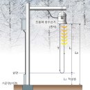 적설량계 이미지