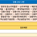 오죽헌주유소 이미지