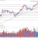 무림S&P 이미지