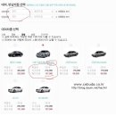 메이저렌트카