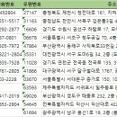 건치과기공소 이미지