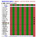 정관아쿠아드림파크 이미지