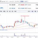 디앤씨엔터테인먼트(주) 이미지