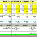 다복회비 납입내역(2024년 06월) 이미지