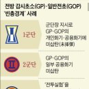 전방 모든 군단이 ‘빈총 경계’ 섰다 이미지