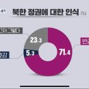 참 한심한 인간들 ~~ 이미지