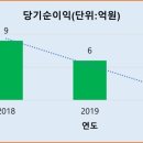 천마콘크리트공업(주) 이미지