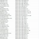 일송부동산공인중개사사무소 이미지