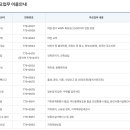 경주시청 종합민원실 이미지