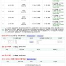 성남대로172번길 이미지