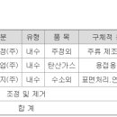 풍국주정공업(주) 이미지