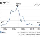 아몰라우즈벡 이미지